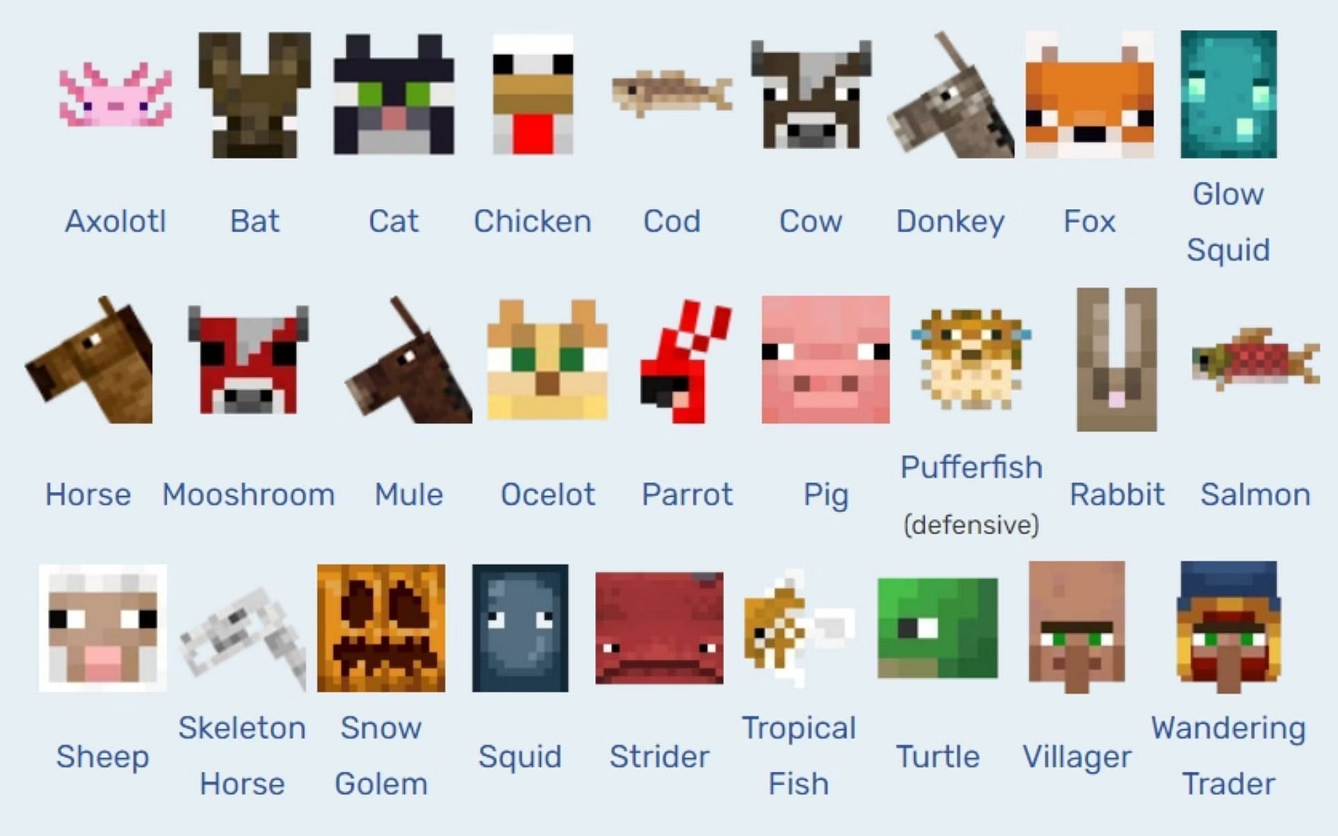mobs passivos